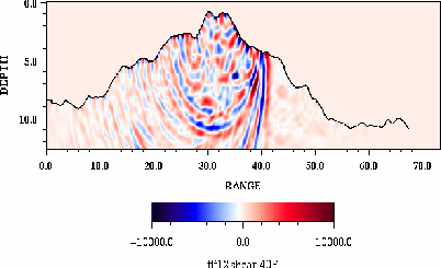 Finite Differnce Snapshot for Cannonical Seafloor Model